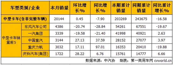 10ؿa(chn)N ν7.9%15.3%