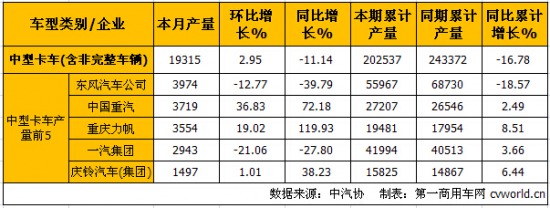 10ؿa(chn)N ν7.9%15.3%