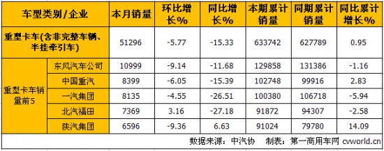10ؿa(chn)N ν7.9%15.3%