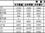 2ؿN4480v ϝq25.03%