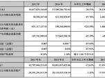칤Cе20155059.82f ͬȴ87.76%