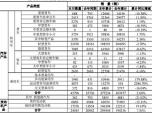 ˹l(f)(dng)C(j)ռȳ7  1-9¿N14.64f_