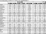 ǰ11¸￵˹N20.32% ܇KNt