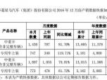 L12.51% A2016Nؿ13015v