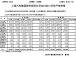 F2016N648.89fv trL78.19%