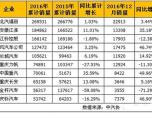 35.59% 2016pNǰʮ