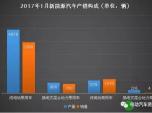 20171Դ܇a(chn)N(yn)½ ͬ½85%