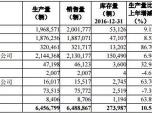 2016I7564|13% _7.4%