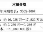 һȻӯ1.8|400% Ͽ܇a(chn)N