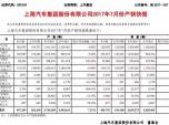 7N45.5f(wn)v trل(chung)¸
