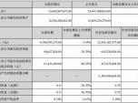 ǰȃI67.69|Ԫ ͬL5.45%
