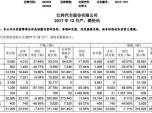  2017N(xio)p11f(wn)v