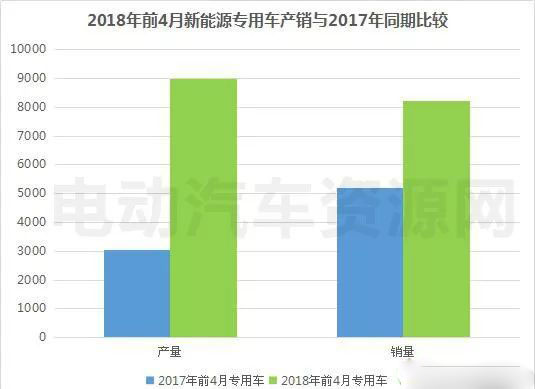 2018ǰ4Դ(zhun)܇(ch)a(chn)N(xio)гt