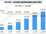 ϰ깫·؛\ͬȥ걩q107.7%