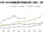 2018ǰ7Դ܇?yn)?j)N49.6fv ͬL97.1%