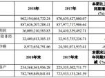 I9022|Ԫ3.6% F(tun)2018I(y)(chung)vʷˮƽ