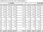 ؿ׼N1.51fv F(tun)3®a(chn)N(sh)(j)
