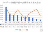 1-3pN33.5fvͬ½31.9%