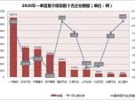 һؿN½15.8% Iȃ(yu)@