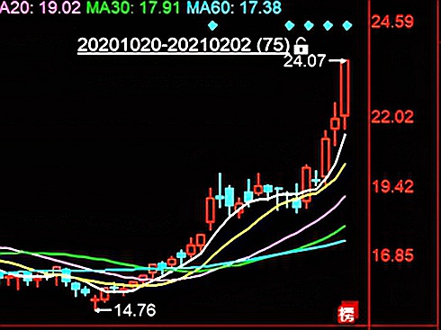 ҹLH(dng)Ƀr(ji)m(x)ϝqı