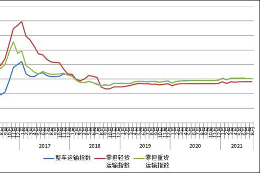 8·Ї·\(yn)r(ji)ָ(sh)100.1c(din)