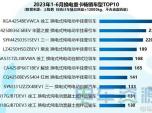 ǰ6?lin)QؿN5729v 17% 칤һ֦ ʮǳv