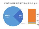 2024 ܇®a(chn)Ʒ 񡱣lI(lng)l