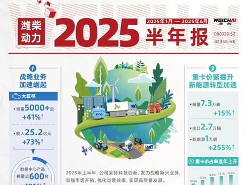 �H�����2025����ȘI(y��)��