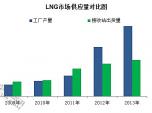 LNGϻܼͶa(chn) (yng)L(zhng)