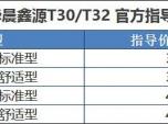 T30/T32 1.5Lʽ ۃr(ji)3.78-4.28f(wn)Ԫ