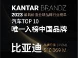 ȁϘs2023BrandZذ